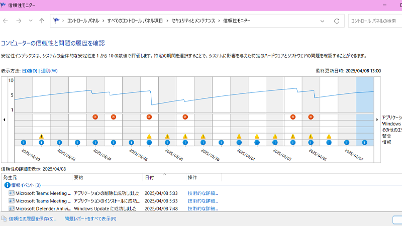 信頼性モニターを表示した画像