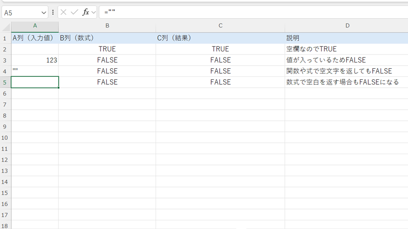 ISBLANK関数とサンプルを使用して、TRUE,FALSEを返す例を示した画像
